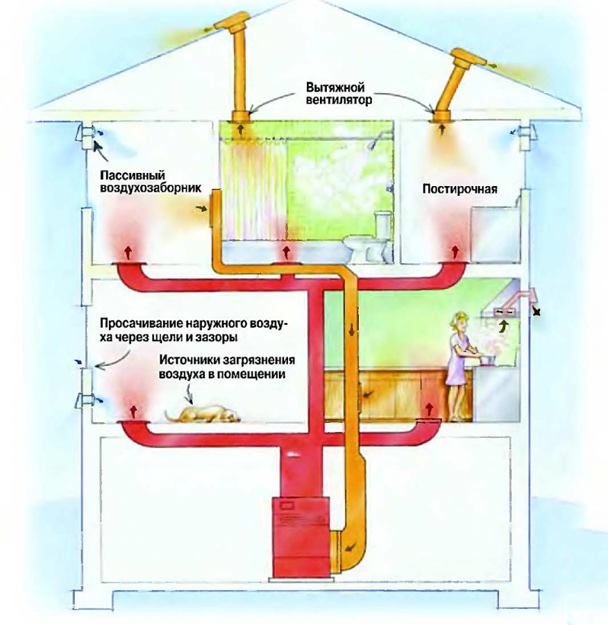 Система вентиляции в частном доме схема: Схема вентиляции в частном доме